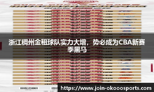 浙江稠州金租球队实力大增,势必成为CBA新赛季黑马