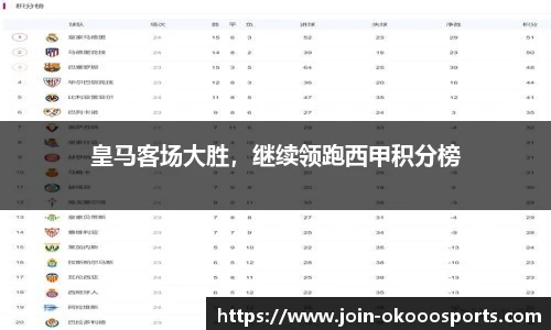 皇马客场大胜,继续领跑西甲积分榜